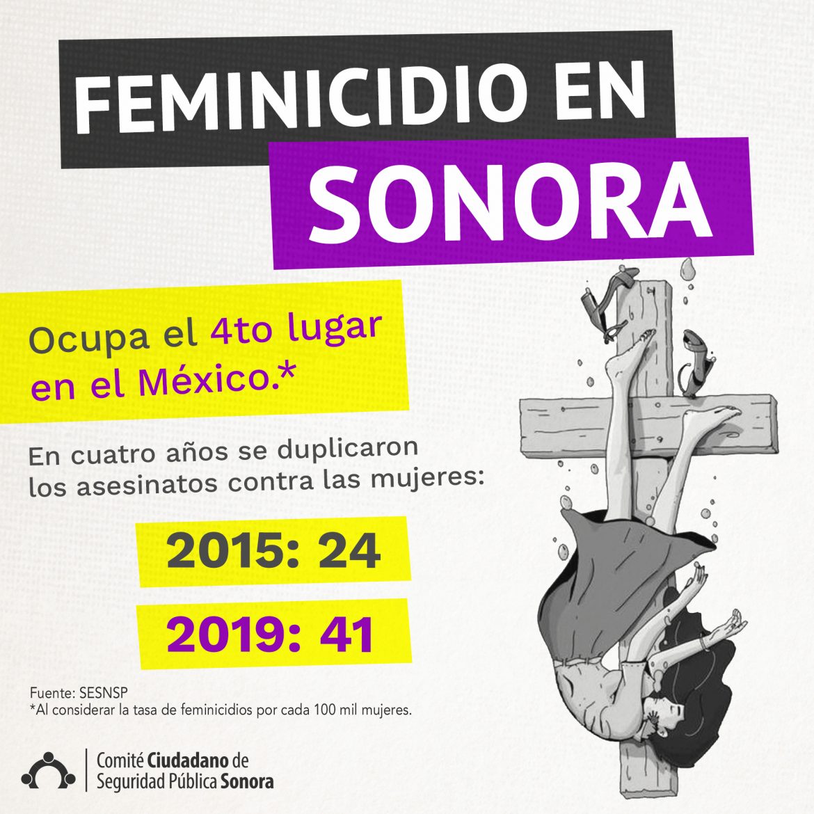 Campa A Feminicidios Ccsp Sonora