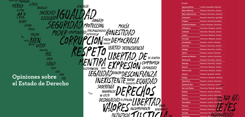 Índice de Estado de Derecho en México 2018